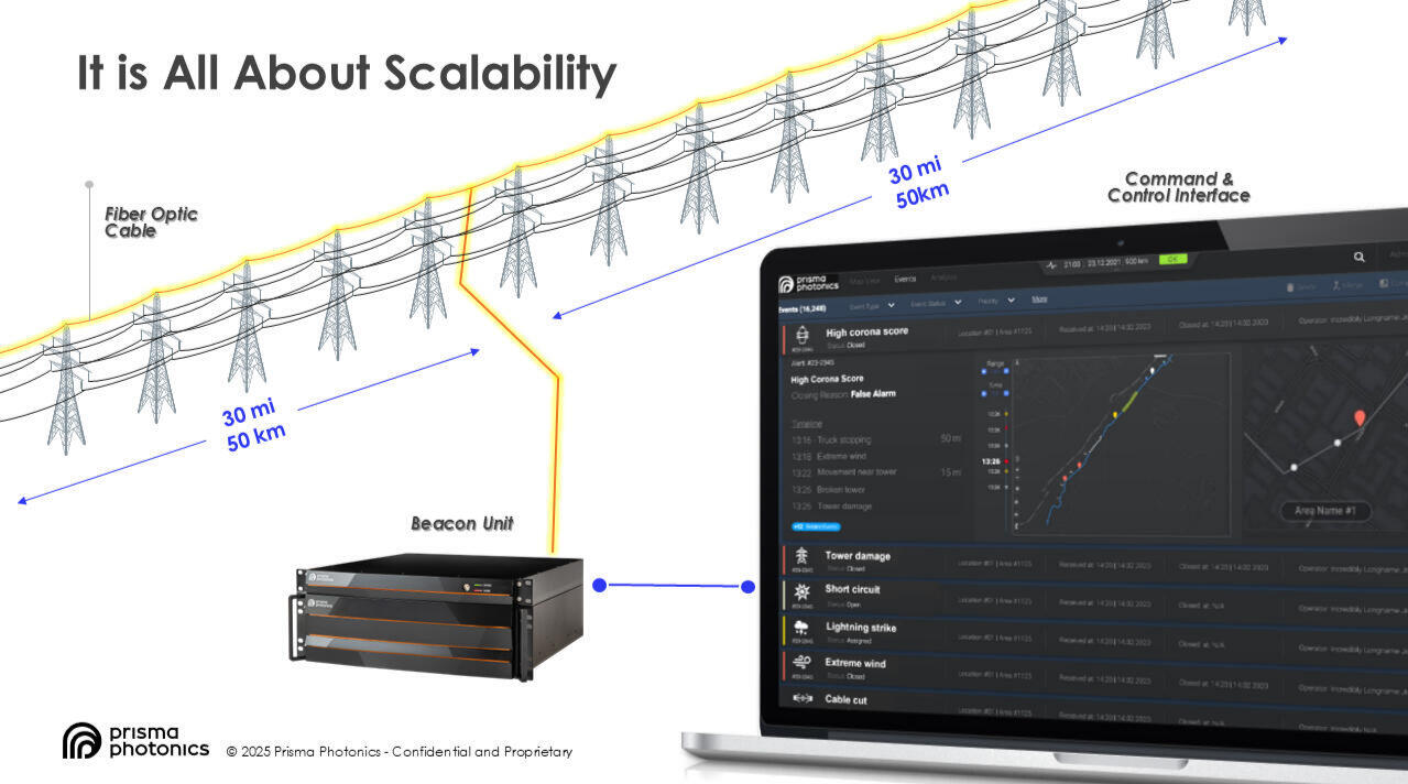 Prisma Photonics – Measuring Wind Across Every Span for Safer and More Accurate DLR Prisma Photonics – Measuring Wind Across Every Span for Safer and More Accurate DLR