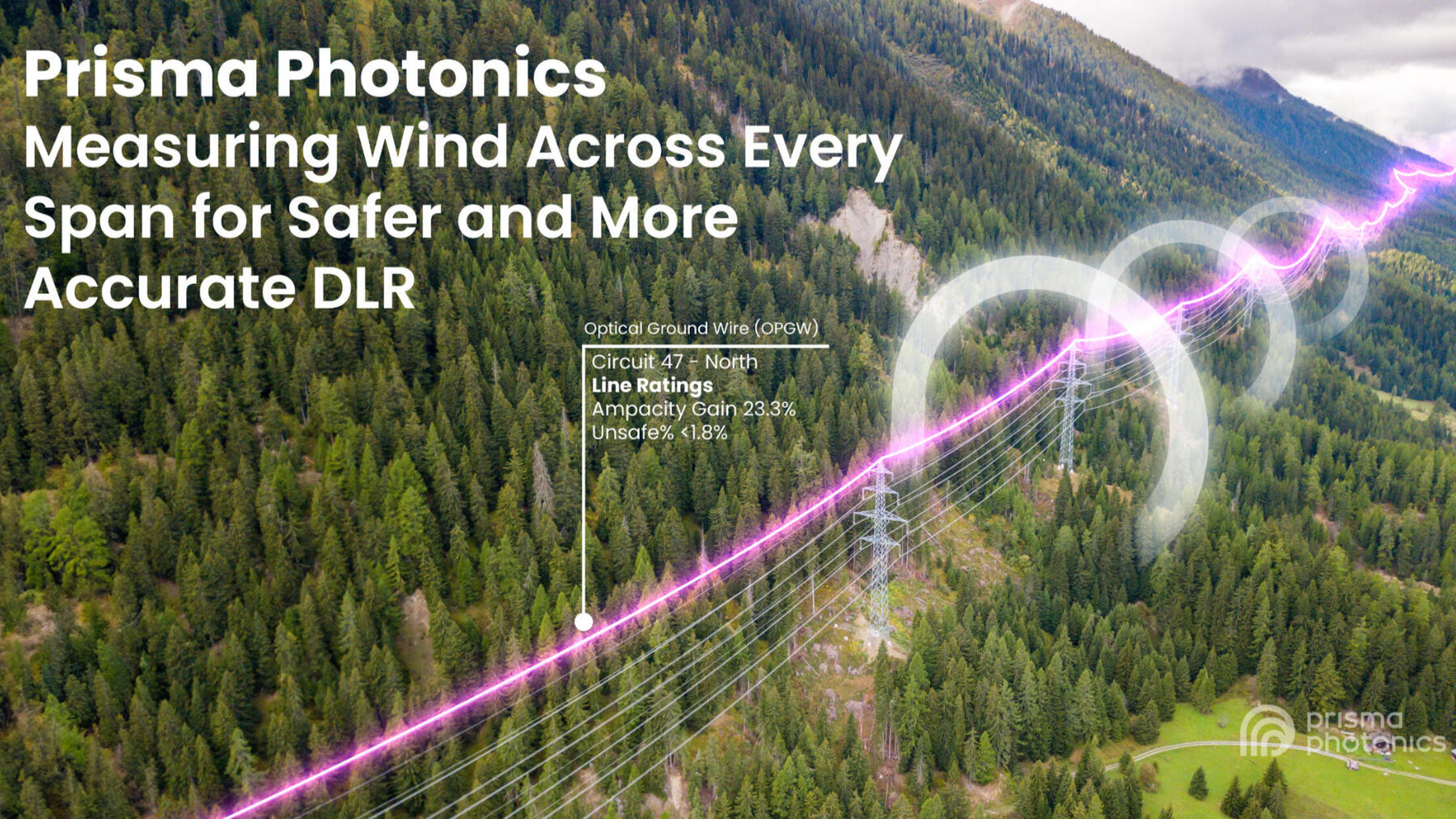 Prisma Photonics – Measuring Wind Across Every Span for Safer and More Accurate DLR Prisma Photonics – Measuring Wind Across Every Span for Safer and More Accurate DLR