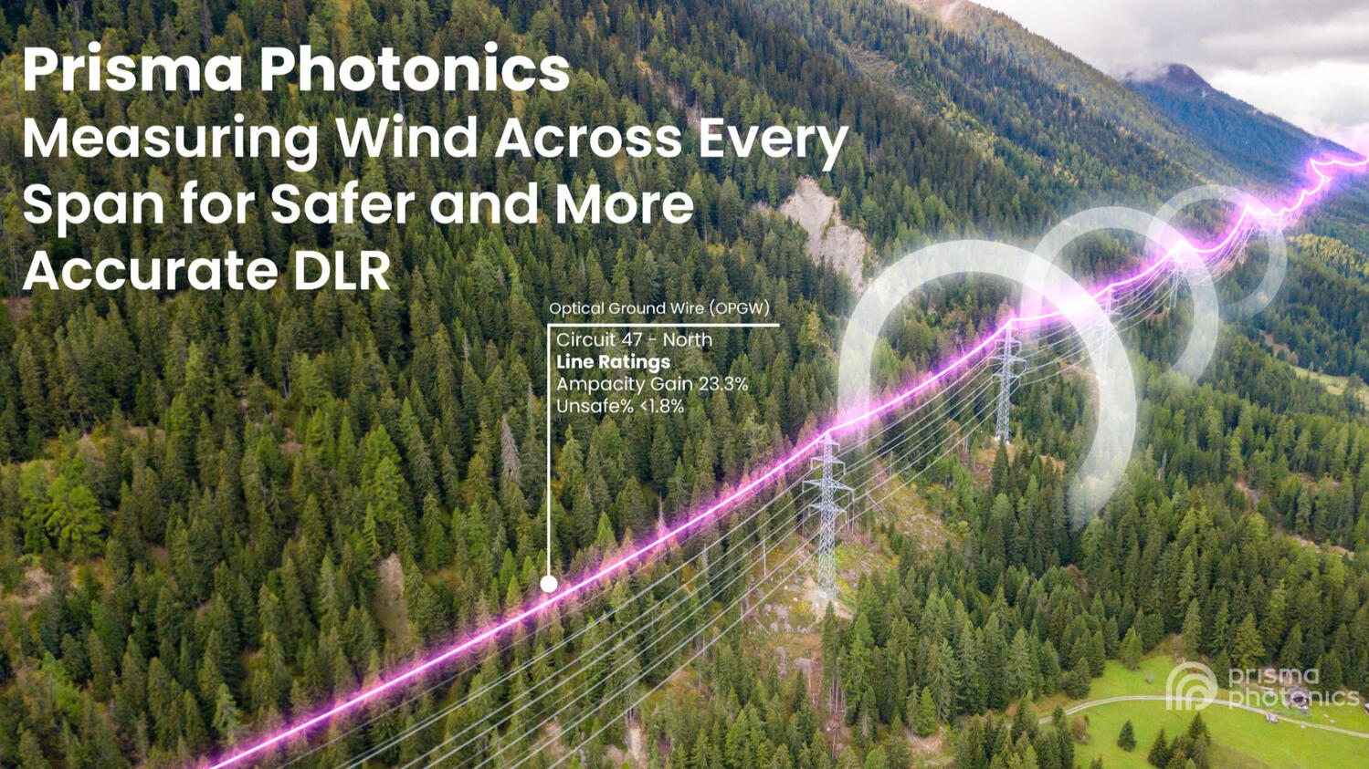 Prisma Photonics – Measuring Wind Across Every Span for Safer and More Accurate DLR Prisma Photonics – Measuring Wind Across Every Span for Safer and More Accurate DLR